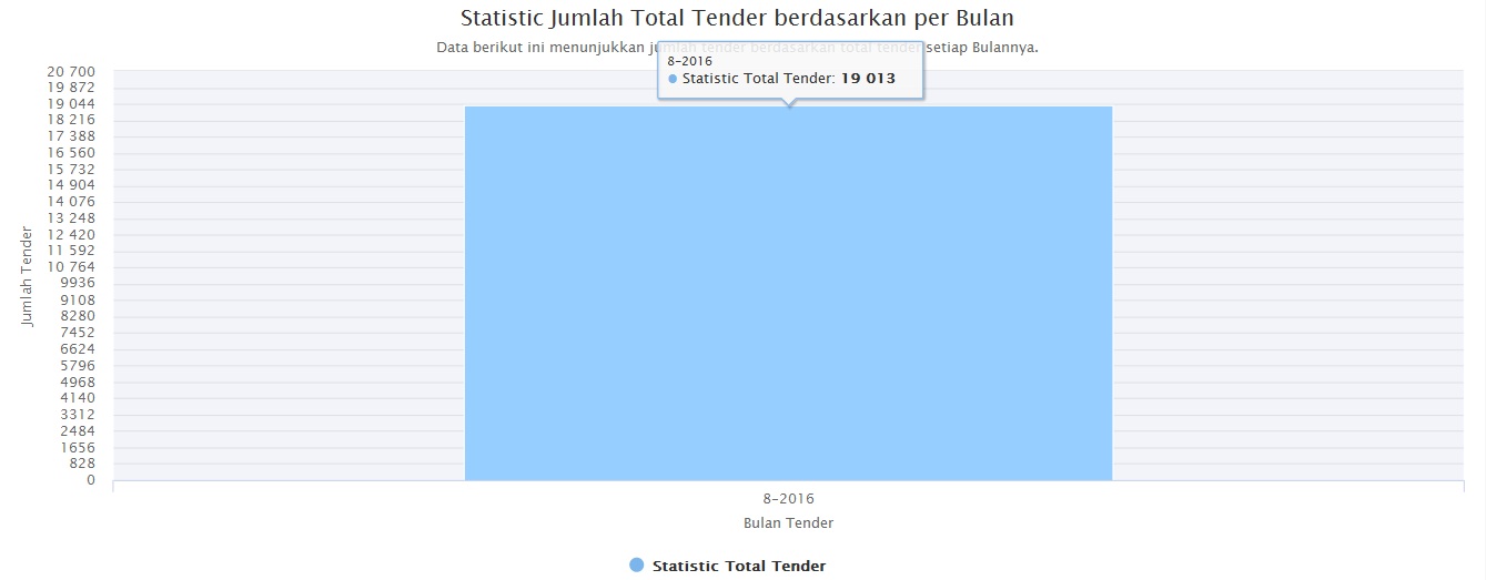 Statistik by Total Monthly